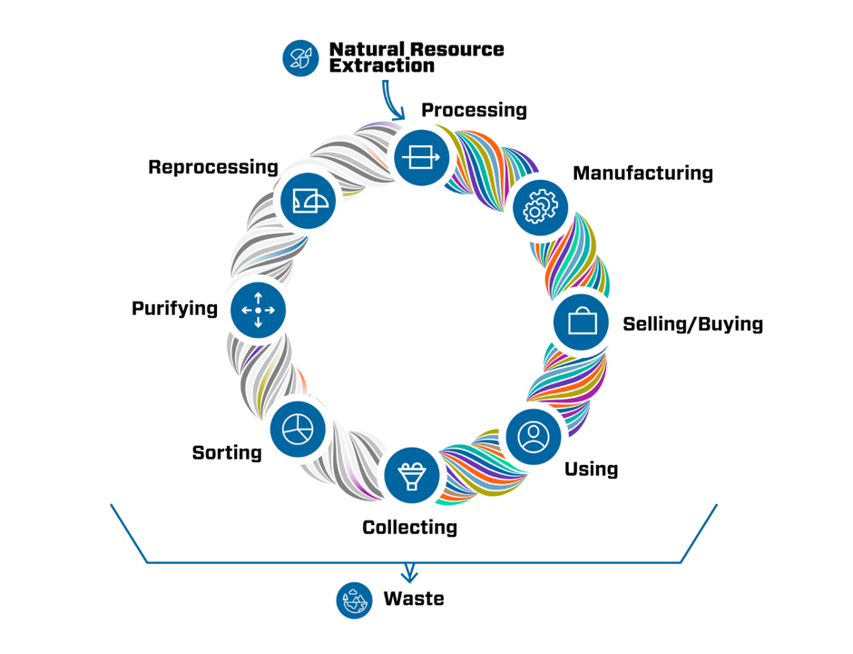 circularity